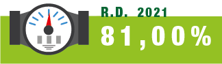 Percentuale